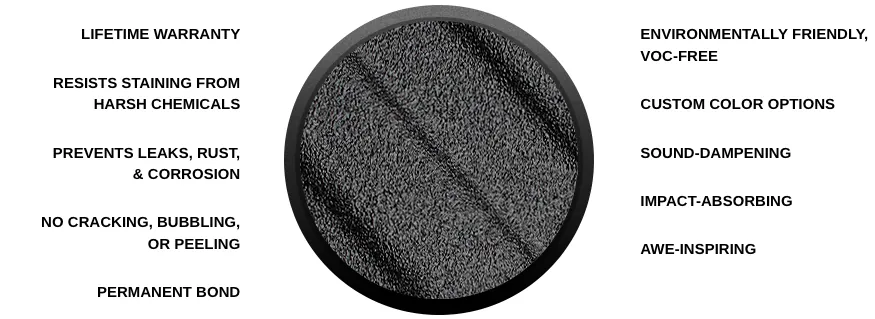 LINE-X coating textures and properties