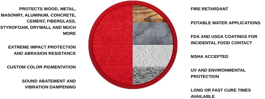 LINE-X protective coating properties